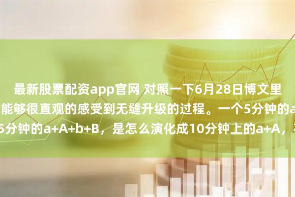最新股票配资app官网 对照一下6月28日博文里的截图和今天的截图，就能够很直观的感受到无缝升级的过程。一个5分钟的a+A+b+B，是怎么演化成10分钟上的a+A，花朵徐徐开放。